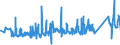 KN 63062200 /Exporte /Einheit = Preise (Euro/Tonne) /Partnerland: Italien /Meldeland: Eur27_2020 /63062200:Zelte aus Synthetischen Chemiefasern (Ausg. Schirm- und Spielzelte)