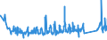 KN 63062200 /Exporte /Einheit = Preise (Euro/Tonne) /Partnerland: Irland /Meldeland: Eur27_2020 /63062200:Zelte aus Synthetischen Chemiefasern (Ausg. Schirm- und Spielzelte)