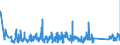 KN 63062200 /Exporte /Einheit = Preise (Euro/Tonne) /Partnerland: Griechenland /Meldeland: Eur27_2020 /63062200:Zelte aus Synthetischen Chemiefasern (Ausg. Schirm- und Spielzelte)