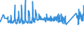 KN 63062200 /Exporte /Einheit = Preise (Euro/Tonne) /Partnerland: Spanien /Meldeland: Eur27_2020 /63062200:Zelte aus Synthetischen Chemiefasern (Ausg. Schirm- und Spielzelte)
