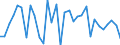 KN 63062200 /Exporte /Einheit = Preise (Euro/Tonne) /Partnerland: Ver.koenigreich(Nordirland) /Meldeland: Eur27_2020 /63062200:Zelte aus Synthetischen Chemiefasern (Ausg. Schirm- und Spielzelte)