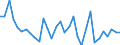 KN 63062200 /Exporte /Einheit = Preise (Euro/Tonne) /Partnerland: Ver.koenigreich(Ohne Nordirland) /Meldeland: Eur27_2020 /63062200:Zelte aus Synthetischen Chemiefasern (Ausg. Schirm- und Spielzelte)