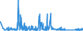 KN 63062200 /Exporte /Einheit = Preise (Euro/Tonne) /Partnerland: Luxemburg /Meldeland: Eur27_2020 /63062200:Zelte aus Synthetischen Chemiefasern (Ausg. Schirm- und Spielzelte)