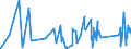 KN 63062200 /Exporte /Einheit = Preise (Euro/Tonne) /Partnerland: Melilla /Meldeland: Eur27_2020 /63062200:Zelte aus Synthetischen Chemiefasern (Ausg. Schirm- und Spielzelte)