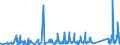 KN 63062200 /Exporte /Einheit = Preise (Euro/Tonne) /Partnerland: Island /Meldeland: Eur27_2020 /63062200:Zelte aus Synthetischen Chemiefasern (Ausg. Schirm- und Spielzelte)
