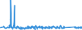 KN 63062200 /Exporte /Einheit = Preise (Euro/Tonne) /Partnerland: Schweden /Meldeland: Eur27_2020 /63062200:Zelte aus Synthetischen Chemiefasern (Ausg. Schirm- und Spielzelte)