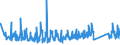 KN 63062200 /Exporte /Einheit = Preise (Euro/Tonne) /Partnerland: Finnland /Meldeland: Eur27_2020 /63062200:Zelte aus Synthetischen Chemiefasern (Ausg. Schirm- und Spielzelte)