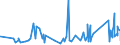 KN 63062200 /Exporte /Einheit = Preise (Euro/Tonne) /Partnerland: Liechtenstein /Meldeland: Eur27_2020 /63062200:Zelte aus Synthetischen Chemiefasern (Ausg. Schirm- und Spielzelte)