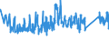 KN 63062200 /Exporte /Einheit = Preise (Euro/Tonne) /Partnerland: Oesterreich /Meldeland: Eur27_2020 /63062200:Zelte aus Synthetischen Chemiefasern (Ausg. Schirm- und Spielzelte)