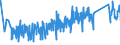 KN 63062200 /Exporte /Einheit = Preise (Euro/Tonne) /Partnerland: Schweiz /Meldeland: Eur27_2020 /63062200:Zelte aus Synthetischen Chemiefasern (Ausg. Schirm- und Spielzelte)