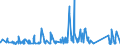 KN 63062200 /Exporte /Einheit = Preise (Euro/Tonne) /Partnerland: Faeroeer Inseln /Meldeland: Eur27_2020 /63062200:Zelte aus Synthetischen Chemiefasern (Ausg. Schirm- und Spielzelte)