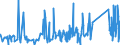 KN 63062200 /Exporte /Einheit = Preise (Euro/Tonne) /Partnerland: Andorra /Meldeland: Eur27_2020 /63062200:Zelte aus Synthetischen Chemiefasern (Ausg. Schirm- und Spielzelte)