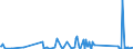 KN 63062200 /Exporte /Einheit = Preise (Euro/Tonne) /Partnerland: Gibraltar /Meldeland: Eur27_2020 /63062200:Zelte aus Synthetischen Chemiefasern (Ausg. Schirm- und Spielzelte)