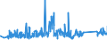 KN 63062200 /Exporte /Einheit = Preise (Euro/Tonne) /Partnerland: Malta /Meldeland: Eur27_2020 /63062200:Zelte aus Synthetischen Chemiefasern (Ausg. Schirm- und Spielzelte)