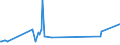 KN 63062200 /Exporte /Einheit = Preise (Euro/Tonne) /Partnerland: San Marino /Meldeland: Eur27_2020 /63062200:Zelte aus Synthetischen Chemiefasern (Ausg. Schirm- und Spielzelte)