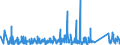 KN 63062200 /Exporte /Einheit = Preise (Euro/Tonne) /Partnerland: Tuerkei /Meldeland: Eur27_2020 /63062200:Zelte aus Synthetischen Chemiefasern (Ausg. Schirm- und Spielzelte)