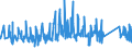 KN 63062200 /Exporte /Einheit = Preise (Euro/Tonne) /Partnerland: Lettland /Meldeland: Eur27_2020 /63062200:Zelte aus Synthetischen Chemiefasern (Ausg. Schirm- und Spielzelte)