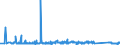 KN 63062200 /Exporte /Einheit = Preise (Euro/Tonne) /Partnerland: Tschechien /Meldeland: Eur27_2020 /63062200:Zelte aus Synthetischen Chemiefasern (Ausg. Schirm- und Spielzelte)