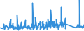 KN 63062200 /Exporte /Einheit = Preise (Euro/Tonne) /Partnerland: Slowakei /Meldeland: Eur27_2020 /63062200:Zelte aus Synthetischen Chemiefasern (Ausg. Schirm- und Spielzelte)