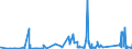 KN 63062200 /Exporte /Einheit = Preise (Euro/Tonne) /Partnerland: Albanien /Meldeland: Eur27_2020 /63062200:Zelte aus Synthetischen Chemiefasern (Ausg. Schirm- und Spielzelte)