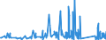 KN 63062200 /Exporte /Einheit = Preise (Euro/Tonne) /Partnerland: Moldau /Meldeland: Eur27_2020 /63062200:Zelte aus Synthetischen Chemiefasern (Ausg. Schirm- und Spielzelte)