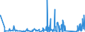 KN 63062200 /Exporte /Einheit = Preise (Euro/Tonne) /Partnerland: Georgien /Meldeland: Eur27_2020 /63062200:Zelte aus Synthetischen Chemiefasern (Ausg. Schirm- und Spielzelte)
