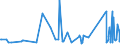 KN 63062200 /Exporte /Einheit = Preise (Euro/Tonne) /Partnerland: Armenien /Meldeland: Eur27_2020 /63062200:Zelte aus Synthetischen Chemiefasern (Ausg. Schirm- und Spielzelte)