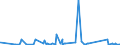 KN 63062200 /Exporte /Einheit = Preise (Euro/Tonne) /Partnerland: Aserbaidschan /Meldeland: Eur27_2020 /63062200:Zelte aus Synthetischen Chemiefasern (Ausg. Schirm- und Spielzelte)