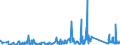 KN 63062200 /Exporte /Einheit = Preise (Euro/Tonne) /Partnerland: Kasachstan /Meldeland: Eur27_2020 /63062200:Zelte aus Synthetischen Chemiefasern (Ausg. Schirm- und Spielzelte)