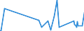 KN 63062200 /Exporte /Einheit = Preise (Euro/Tonne) /Partnerland: Usbekistan /Meldeland: Eur27_2020 /63062200:Zelte aus Synthetischen Chemiefasern (Ausg. Schirm- und Spielzelte)