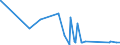 KN 63062200 /Exporte /Einheit = Preise (Euro/Tonne) /Partnerland: Tadschikistan /Meldeland: Eur27_2020 /63062200:Zelte aus Synthetischen Chemiefasern (Ausg. Schirm- und Spielzelte)