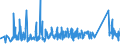 KN 63062200 /Exporte /Einheit = Preise (Euro/Tonne) /Partnerland: Slowenien /Meldeland: Eur27_2020 /63062200:Zelte aus Synthetischen Chemiefasern (Ausg. Schirm- und Spielzelte)
