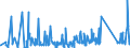 KN 63062200 /Exporte /Einheit = Preise (Euro/Tonne) /Partnerland: Bosn.-herzegowina /Meldeland: Eur27_2020 /63062200:Zelte aus Synthetischen Chemiefasern (Ausg. Schirm- und Spielzelte)