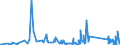 KN 63062200 /Exporte /Einheit = Preise (Euro/Tonne) /Partnerland: Montenegro /Meldeland: Eur27_2020 /63062200:Zelte aus Synthetischen Chemiefasern (Ausg. Schirm- und Spielzelte)