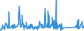 KN 63062200 /Exporte /Einheit = Preise (Euro/Tonne) /Partnerland: Serbien /Meldeland: Eur27_2020 /63062200:Zelte aus Synthetischen Chemiefasern (Ausg. Schirm- und Spielzelte)