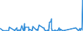 KN 63062200 /Exporte /Einheit = Preise (Euro/Tonne) /Partnerland: Algerien /Meldeland: Eur27_2020 /63062200:Zelte aus Synthetischen Chemiefasern (Ausg. Schirm- und Spielzelte)