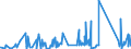 KN 63062200 /Exporte /Einheit = Preise (Euro/Tonne) /Partnerland: Tunesien /Meldeland: Eur27_2020 /63062200:Zelte aus Synthetischen Chemiefasern (Ausg. Schirm- und Spielzelte)