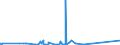 KN 63062200 /Exporte /Einheit = Preise (Euro/Tonne) /Partnerland: Sudan /Meldeland: Eur27_2020 /63062200:Zelte aus Synthetischen Chemiefasern (Ausg. Schirm- und Spielzelte)