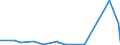 KN 63062200 /Exporte /Einheit = Preise (Euro/Tonne) /Partnerland: Mauretanien /Meldeland: Eur27_2020 /63062200:Zelte aus Synthetischen Chemiefasern (Ausg. Schirm- und Spielzelte)
