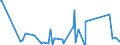 KN 63062200 /Exporte /Einheit = Preise (Euro/Tonne) /Partnerland: Burkina Faso /Meldeland: Eur27_2020 /63062200:Zelte aus Synthetischen Chemiefasern (Ausg. Schirm- und Spielzelte)