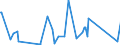 KN 63062200 /Exporte /Einheit = Preise (Euro/Tonne) /Partnerland: Tschad /Meldeland: Eur27_2020 /63062200:Zelte aus Synthetischen Chemiefasern (Ausg. Schirm- und Spielzelte)