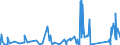 KN 63062200 /Exporte /Einheit = Preise (Euro/Tonne) /Partnerland: Kap Verde /Meldeland: Eur27_2020 /63062200:Zelte aus Synthetischen Chemiefasern (Ausg. Schirm- und Spielzelte)