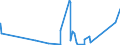 KN 63062200 /Exporte /Einheit = Preise (Euro/Tonne) /Partnerland: Gambia /Meldeland: Eur27_2020 /63062200:Zelte aus Synthetischen Chemiefasern (Ausg. Schirm- und Spielzelte)