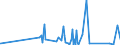 KN 63062200 /Exporte /Einheit = Preise (Euro/Tonne) /Partnerland: Guinea /Meldeland: Eur27_2020 /63062200:Zelte aus Synthetischen Chemiefasern (Ausg. Schirm- und Spielzelte)