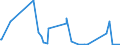 KN 63062200 /Exporte /Einheit = Preise (Euro/Tonne) /Partnerland: Sierra Leone /Meldeland: Eur27_2020 /63062200:Zelte aus Synthetischen Chemiefasern (Ausg. Schirm- und Spielzelte)