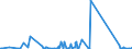 KN 63062200 /Exporte /Einheit = Preise (Euro/Tonne) /Partnerland: Elfenbeink. /Meldeland: Eur27_2020 /63062200:Zelte aus Synthetischen Chemiefasern (Ausg. Schirm- und Spielzelte)