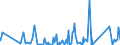 KN 63062200 /Exporte /Einheit = Preise (Euro/Tonne) /Partnerland: Ghana /Meldeland: Eur27_2020 /63062200:Zelte aus Synthetischen Chemiefasern (Ausg. Schirm- und Spielzelte)