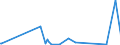 KN 63062200 /Exporte /Einheit = Preise (Euro/Tonne) /Partnerland: Togo /Meldeland: Eur27_2020 /63062200:Zelte aus Synthetischen Chemiefasern (Ausg. Schirm- und Spielzelte)