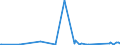 KN 63062200 /Exporte /Einheit = Preise (Euro/Tonne) /Partnerland: Zentralaf.republik /Meldeland: Eur27_2020 /63062200:Zelte aus Synthetischen Chemiefasern (Ausg. Schirm- und Spielzelte)