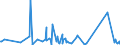 KN 63062200 /Exporte /Einheit = Preise (Euro/Tonne) /Partnerland: Aequat.guin. /Meldeland: Eur27_2020 /63062200:Zelte aus Synthetischen Chemiefasern (Ausg. Schirm- und Spielzelte)